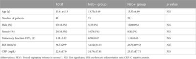 Evaluating the efficacy of inhaled amikacin as an adjunct to intravenous combination therapy (ceftazidime and amikacin) in pediatric cystic fibrosis pulmonary exacerbation